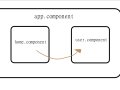 How to Share Data Between Components in Angular Using Subject for Real-Time Communication.