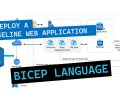 Deploy a baseline web application using Bicep Language