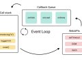 The Event Loop in JavaScript