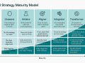 How to Develop an AI Strategy: A Practical Step-by-Step Guide