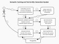 Optimizing SQL Queries with Semantic Caching and Text-to-SQL Generation