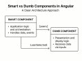 Smart vs Dumb Components in Angular : Tips And Tricks To Find