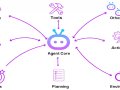 ? Agentic AI: The New Revolution Transforming Our World ?