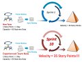 Scrum Velocity: 5 Things that Go Wrong