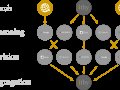 What happens when you combine DeepSeek R1 with OpenAI o1?