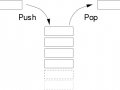 A Simple Introduction to Stack Data Structures