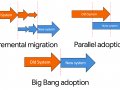 Incremental Migrations