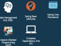 13 Topics You Should Prepare for Your Next Spring Boot Interview