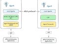 MCP with Google A2A: Quick Implementation with FastAPI and Python