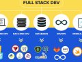 Essential Technologies for Full Stack Developers
