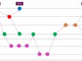Gitflow: entenda quando e como você deve utilizar