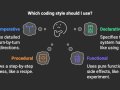 ? Coding Styles 101: Declarative vs Imperative vs Functional vs Procedural Explained Simply