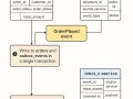 Designing Reliable Distributed Systems: Transactional Outbox- Inbox Pattern