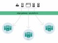 The Architecture of Uber’s API Gateway