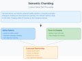 Semantic Chunking: Unlocking Context-Aware Text Processing in NLP