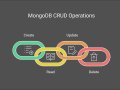 Master MongoDB CRUD Operations: A Beginner’s Guide with Practical Examples
