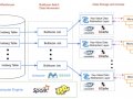 Bulldozer: Batch Data Moving from Data Warehouse to Online Key-Value Stores