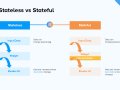 Understanding Flutter Widgets: Stateless vs. Stateful Widgets
