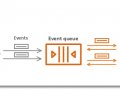AWS Lambda Reserved Concurrency vs Retry