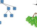 Laporan Praktikum Struktur Data 7 — Tree