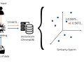How Retrieval-Augmented Generation Chains Work Explained So Easy That…