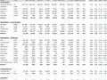 Q3 Tech Multiples