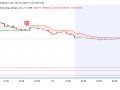 TSM Stock Momentum Strategy: How to Profit in Volatile Markets