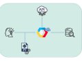 Python and Google APIs