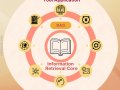 Beyond Information Retrieval: Why AI is Evolving from RAG to Agents