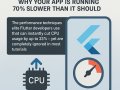 Flutter State Architecture Secrets: Why Your App Is Running 70% Slower Than It Should