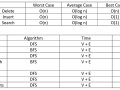 Trees and Graphs Cheat Sheet for SDE/SWE Interviews