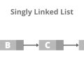 Linked List Data Structure