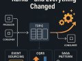 We Used 3 Design Patterns in Kafka — and Everything Changed