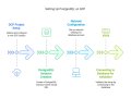 Setting Up a PostgreSQL Database Using GCP Cloud SQL