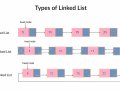 A brief overview of the Linked list in Python