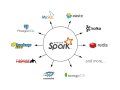 Ignite Your Big Data Skills: Top 5 Free Apache Spark Courses in 2023