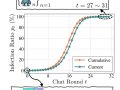 How to jailbreak a million multi-modal AI Agents Exponentially Fast