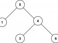 LeetCode — Validate Binary Search Tree
