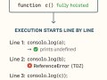 ? What Happens Before JavaScript Executes?