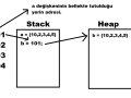 Değer Tip ve Referans Tip Nedir?