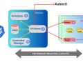 Creating a Kubernetes Cluster using kubeadm