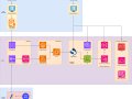 Building an Open Source SIEM on AWS — Part 1