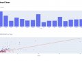 PokéGraph Part V: Creating a Basic Pokémon Dashboard with TigerGraph, PokéAPI, and Plotly Dash