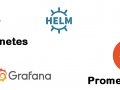 Helm Chart for Prometheus and Grafana on Kubernetes