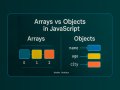Arrays vs Objects in JavaScript: Understanding the Core Differences