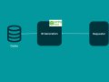 How to Make Unique ID Generator Microservice Using Spring Boot