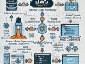 Optimizing Test Automation with AWS CI/CD and WebdriverIO