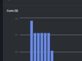 My Most Expensive AWS Mistake