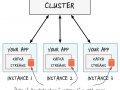 Achieve High performant API through Kafka Stream Interactive Queries