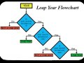 How to Check If a Year Is a Leap Year in Python